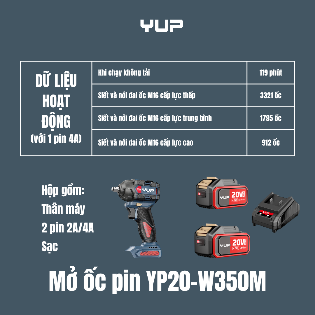 Máy Siết Bulong Pin Yupai YP20-W350M 20V, Lực Siết 350Nm, Đầu Khẩu 12 inch Chính Hãng