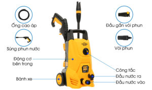 Cấu tạo của m&aacute;y rửa xe