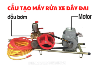 Cấu tạo m&aacute;y rửa xe d&acirc;y đai
