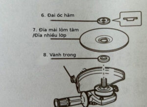 Hướng dẫn lắp đ&aacute; m&agrave;i v&agrave;o trục